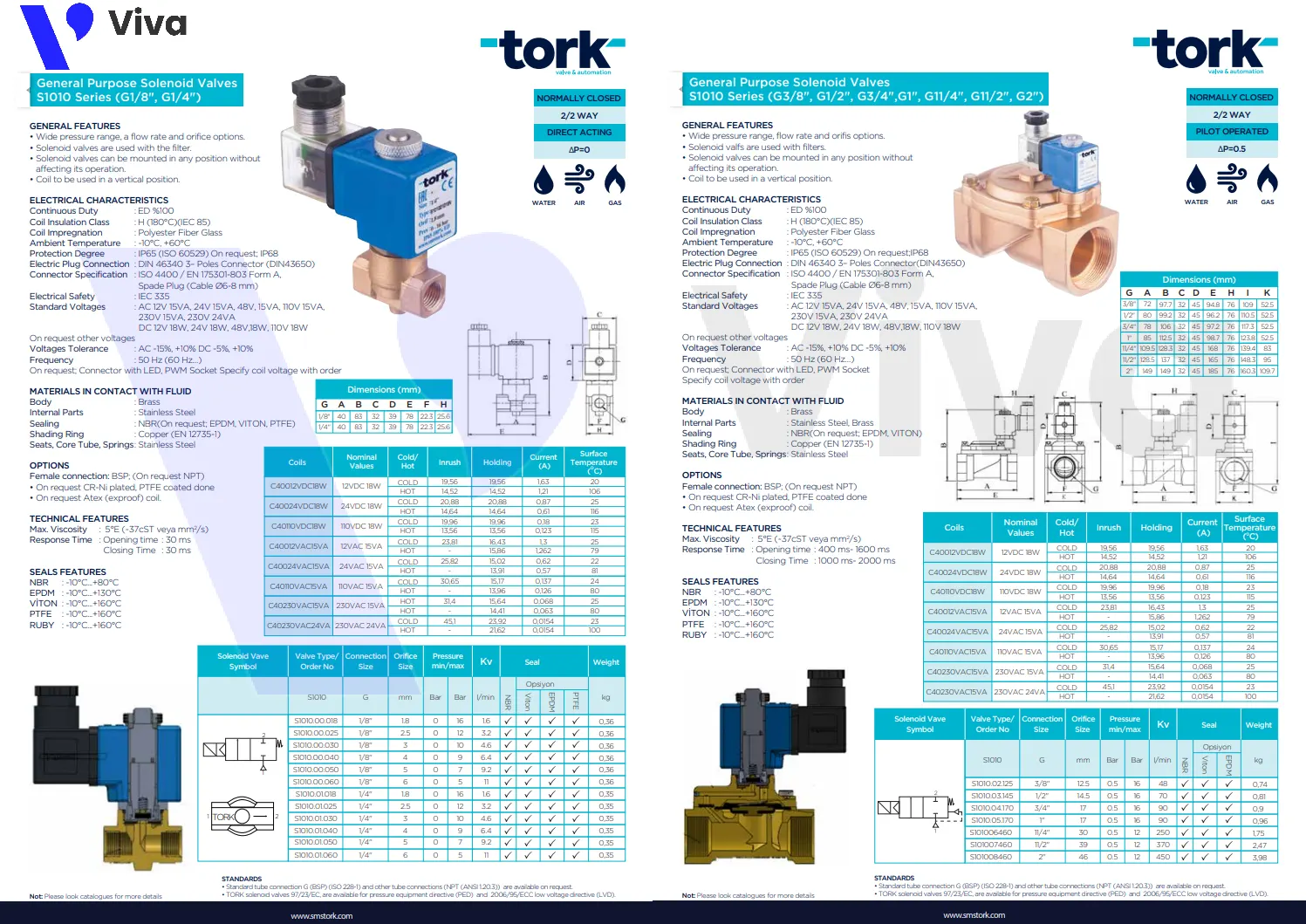 Catalog van điện từ nước thường đóng Tork S1010