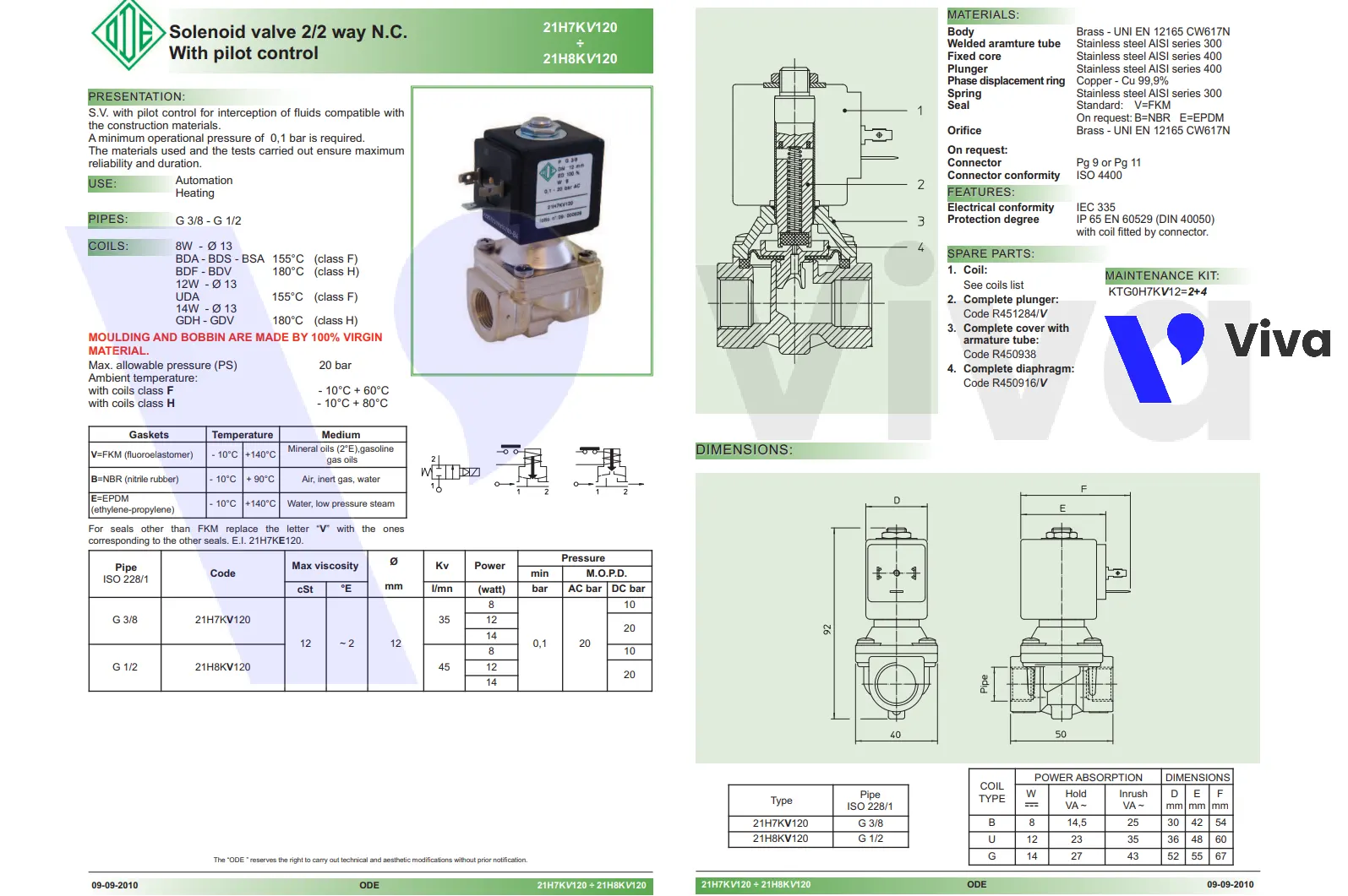 Catalog van điện từ ODE 21H8KB120