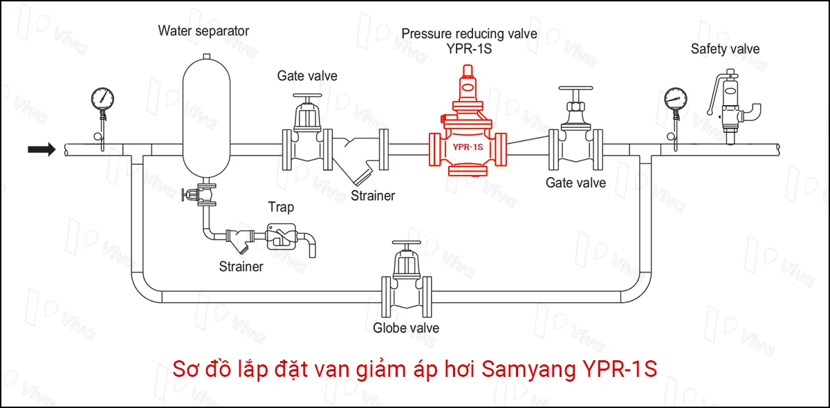 Sơ đồ lắp đặt van giảm áp hơi Samyang YPR-1S