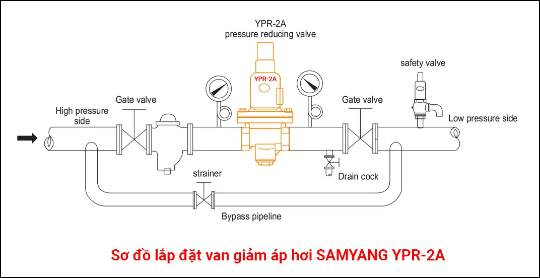 Sơ đồ lắp đặt van giảm áp nước Samyang YPR-2A