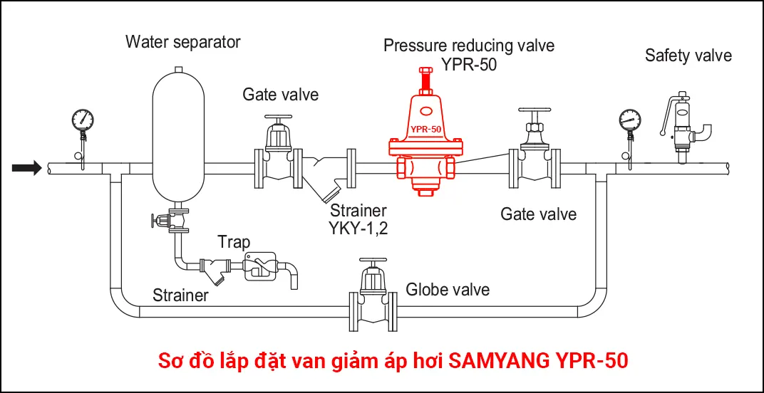 Sơ đồ lắp đặt van giảm áp hơi Samyang YPR-50