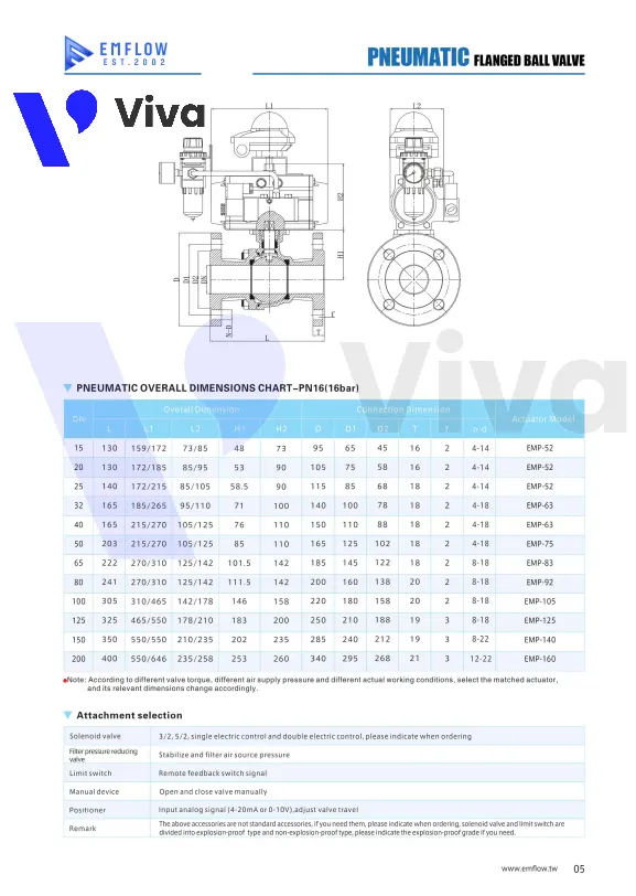 Catalog van bi khí nén EM-Flow EMPBA-OCF