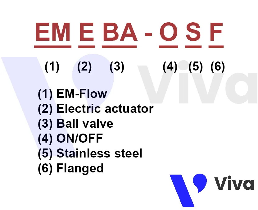 Model van bi điện EM-Flow EMEBA-OSF