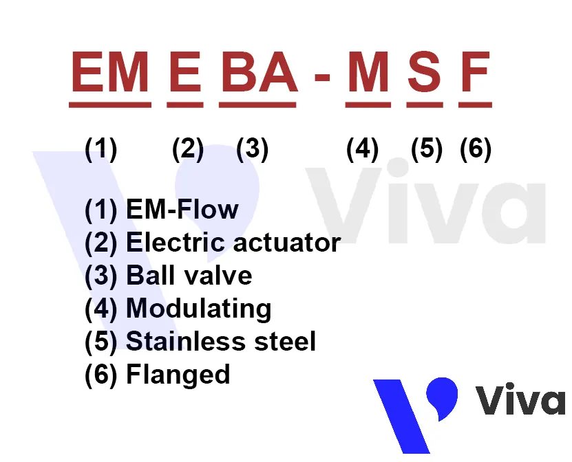 Model van bi inox nối bích điều khiển điện EM-Flow EMEBA-MSF