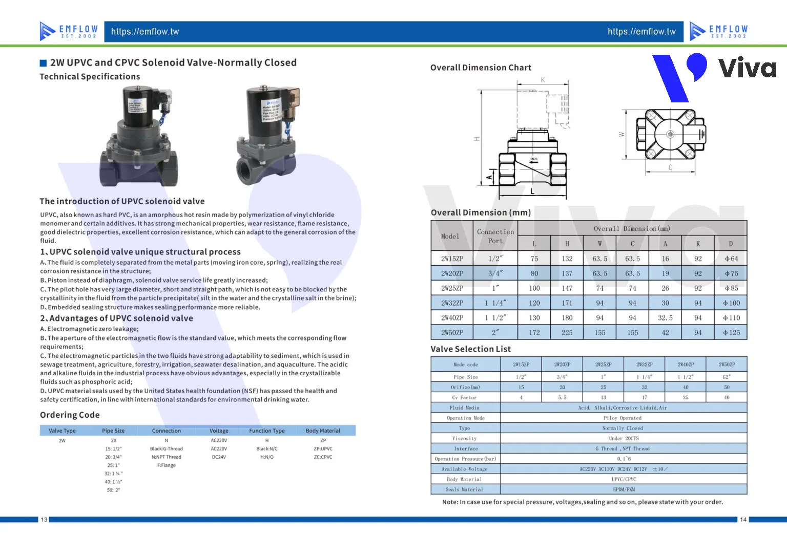 Catalog van điện từ UPVC EM-Flow 2W-NC