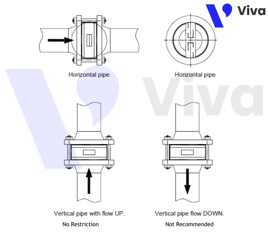 Hướng lắp đặt van 1 chiều cánh bướm