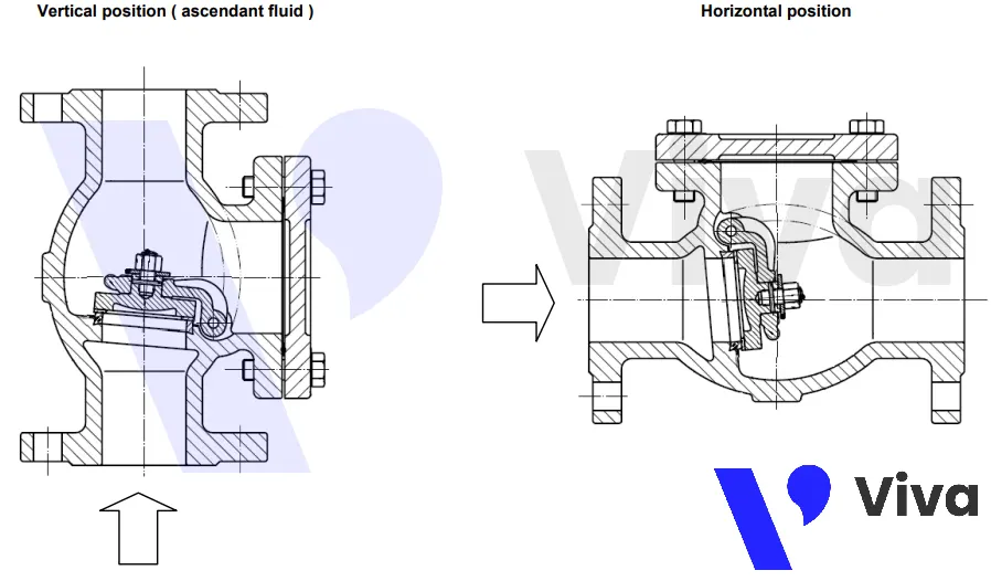 Hướng lắp đặt van 1 chiều lá lật