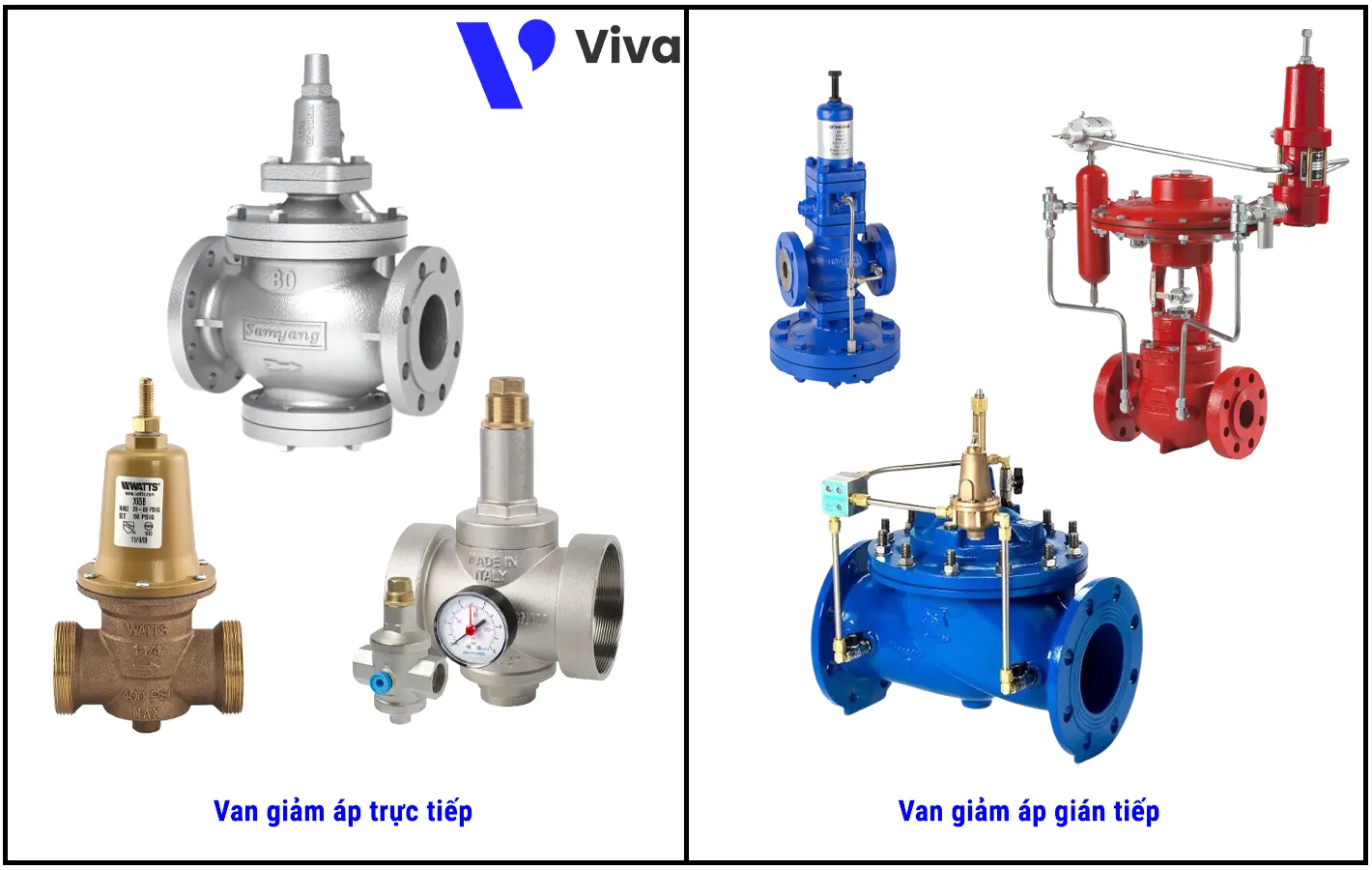 Phân biệt van giảm áp trục tiếp và giá tiếp qua hình dáng bên ngoài