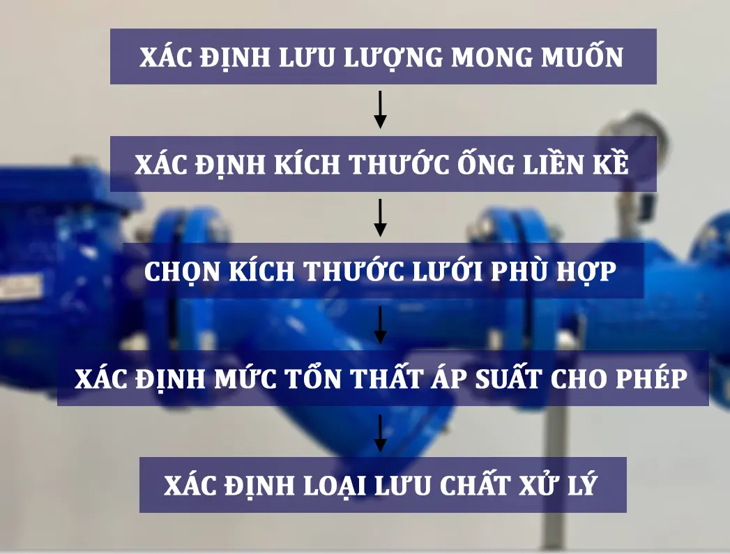 Các bước xác định kích thước lọc Y