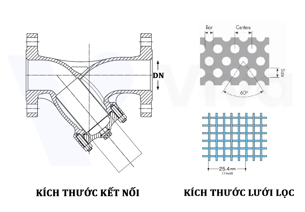 Các thông số kích thước lọc Y