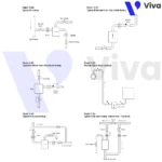 Các van tích hợp cùng bẫy hơi