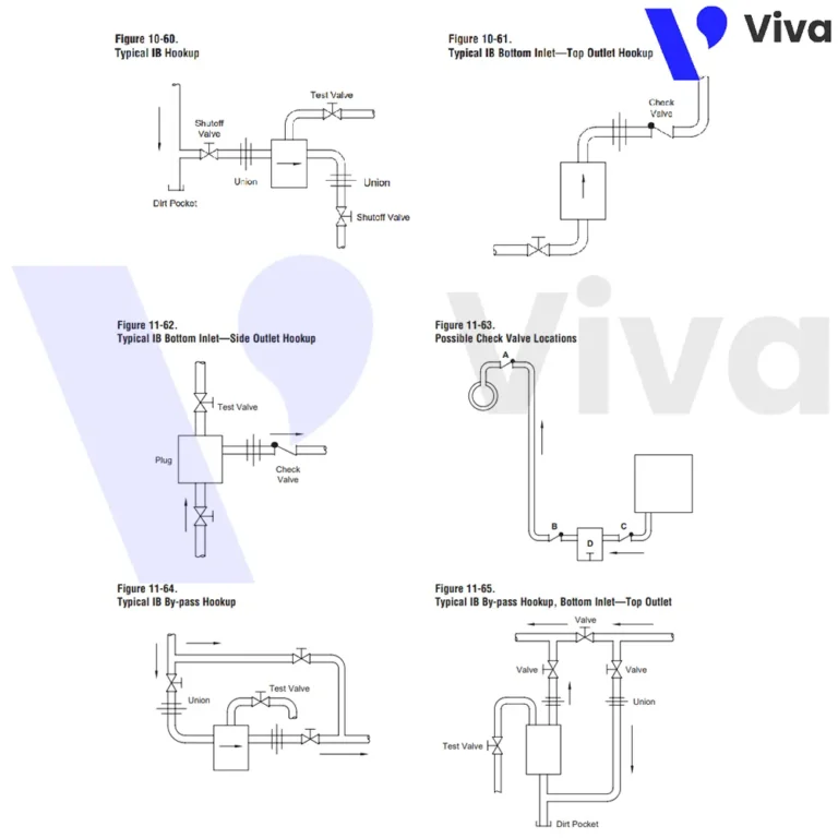 Các van tích hợp cùng bẫy hơi