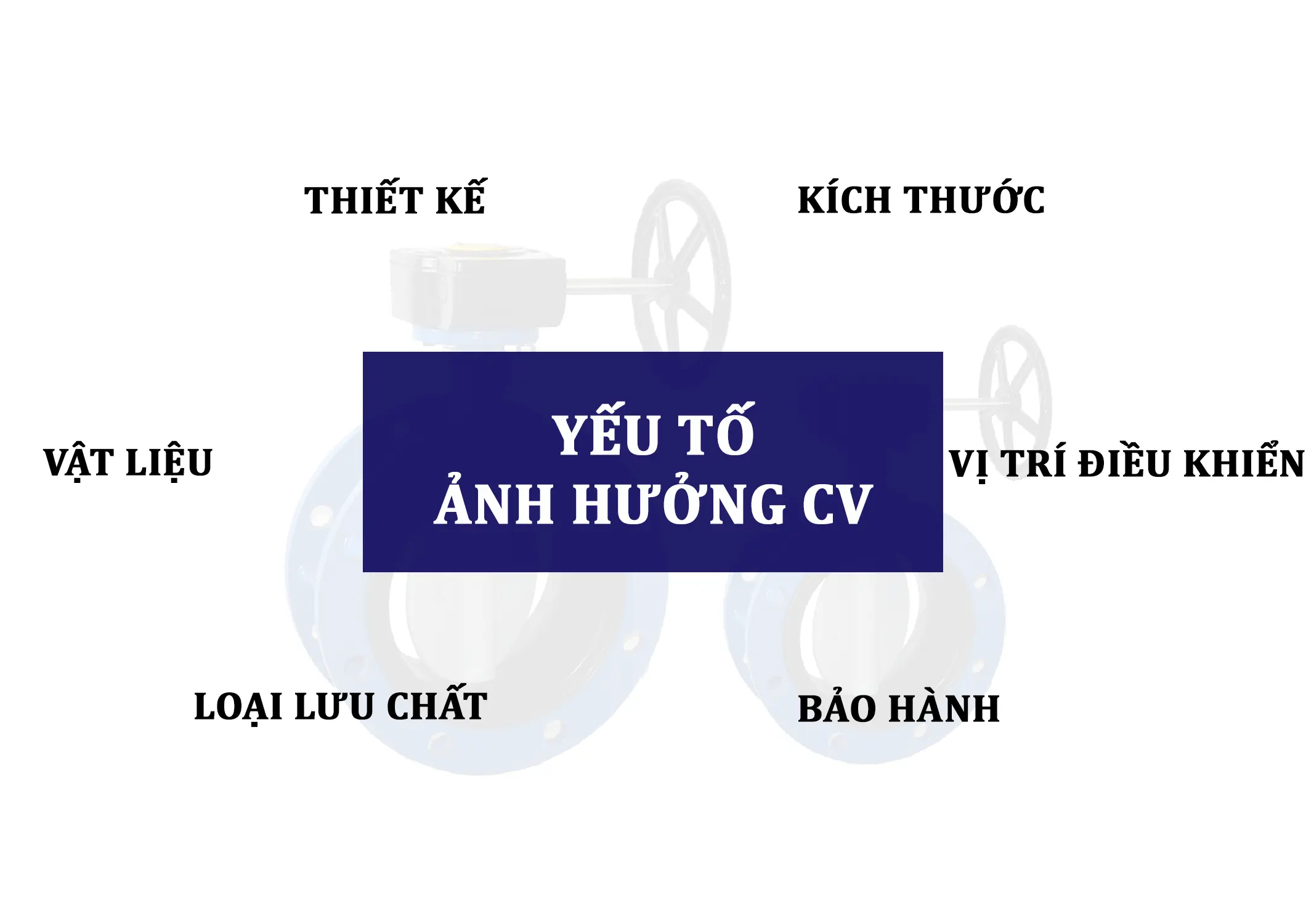 Các yếu tố ảnh hưởng hệ số lưu lượng Cv