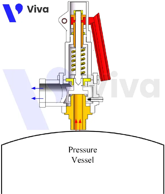 Công suất xả của van an toàn