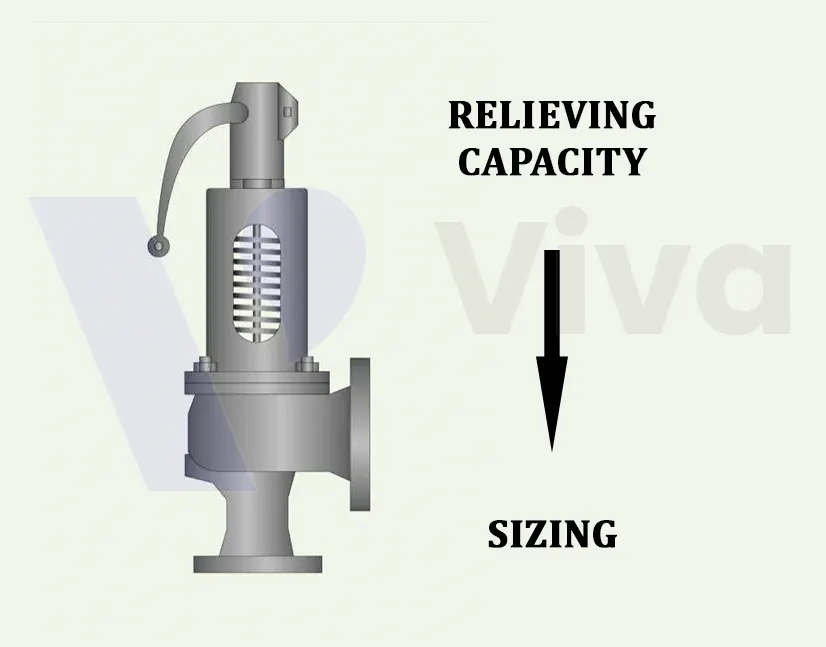 Công suất xả van an toàn