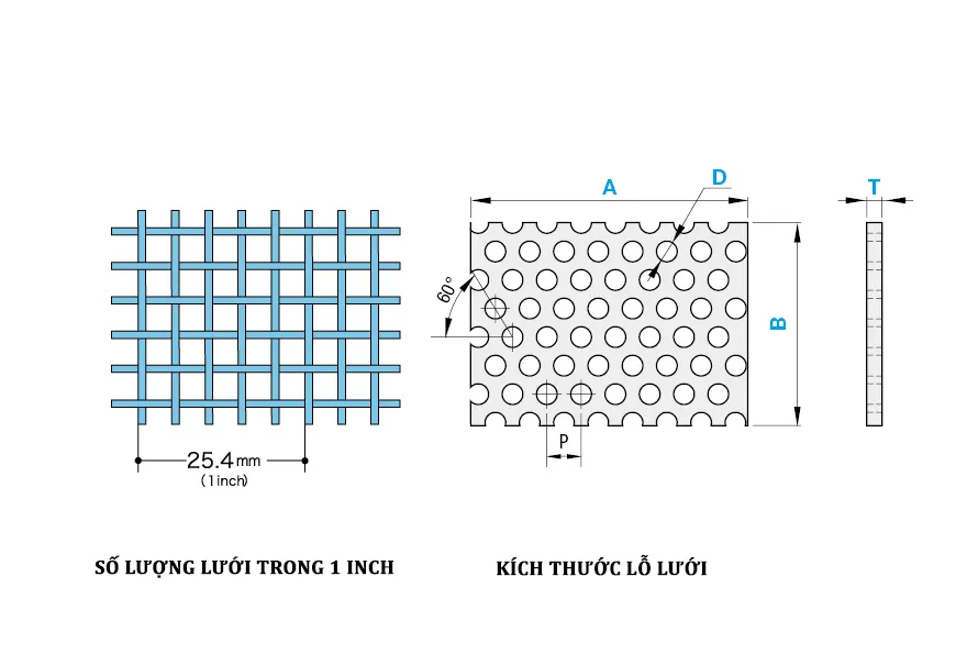 Phép đo kích thước lưới của lọc Y