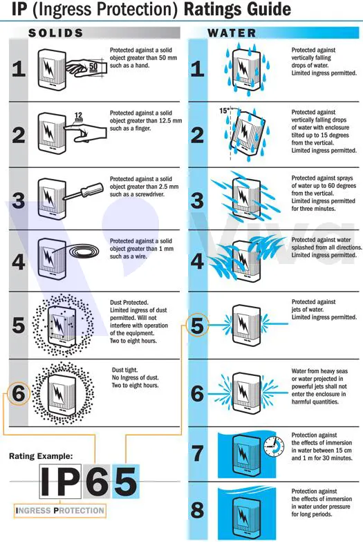 Xếp hạng IP