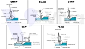 Các phương pháp hàn ống