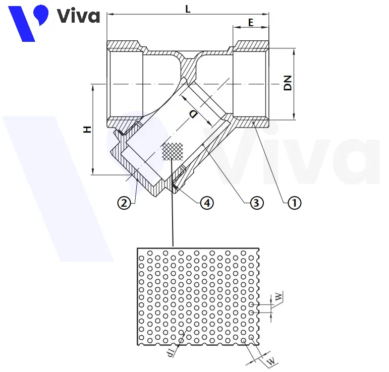 Kích thước lọc y và kích thước lưới lọc y