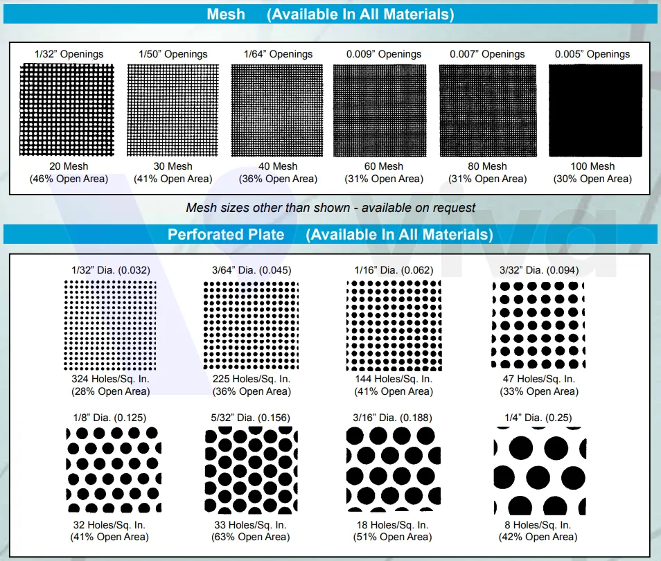 Cân nhắc kích thước lưới lọc của lọc y | Mesh, micron