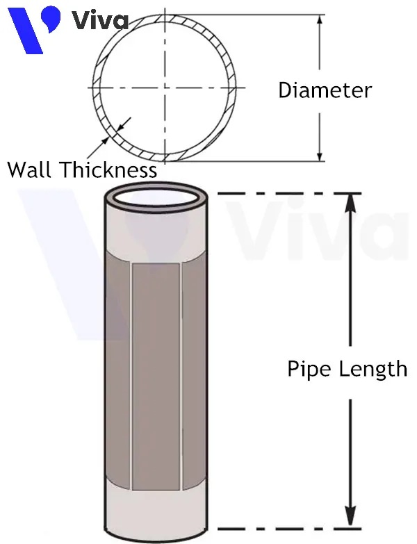 Thông số kỹ thuật ống thép