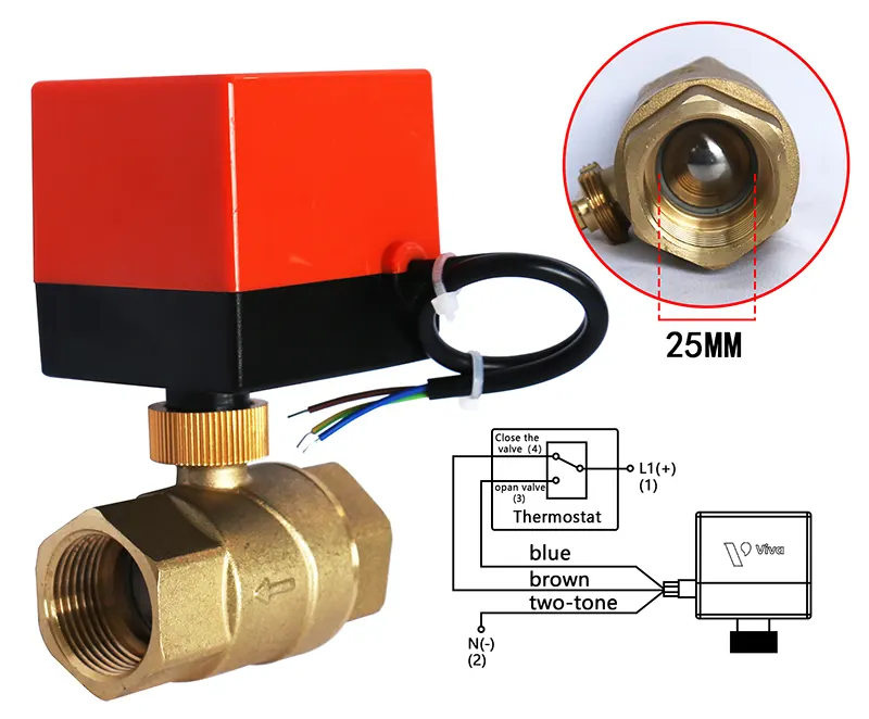 Van vi đòng điều khiển bằng điện được sử dụng trong các hệ thống yêu cầu độ chính xác cao, điều khiển từ xa