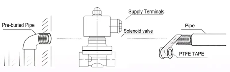 Cách lắp đặt van điện từ nước