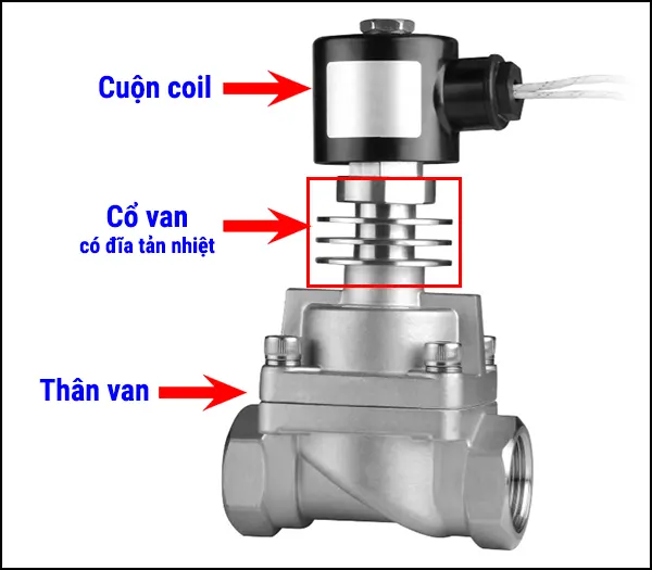 Cấu tạo khác biệt lớn nhất là van được thiết kế với cổ van cao hơn và có thêm các đĩa tản nhiệt