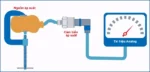 Cảm biến áp suất chuyển đổi tín hiệu áp suất thành tín hiệu điện và hiển thị lên màn hình