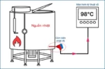 cảm biến nhiệt độ chuyển đổi giá trị nhiệt độ thành tín hiệu điện hoặc số liệu để xử lý