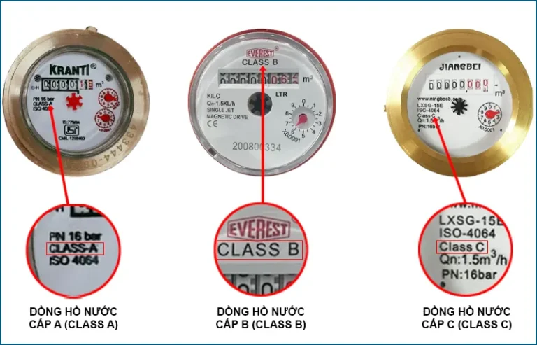 Đồng hồ nước Cấp A, Cấp B, Cấp C