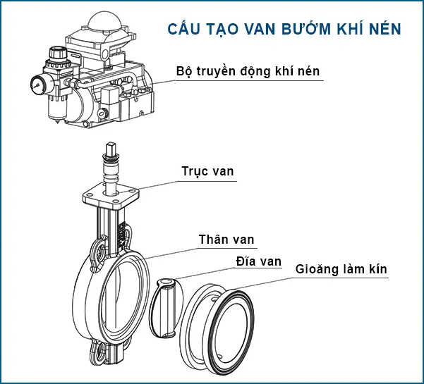 sơ đồ cấu tạo van bướm khí nén