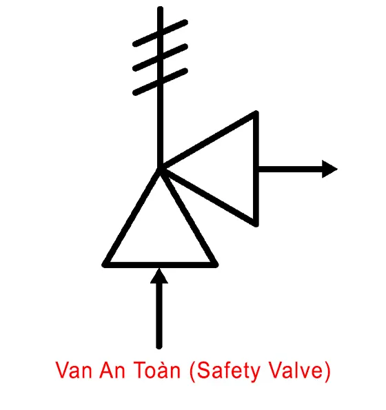 Ký hiệu của Van An Toàn (Safety Valve)