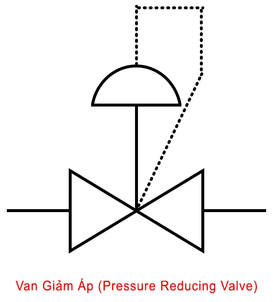 Ký hiệu của Van Giảm Áp (Pressure Reducing Valve)
