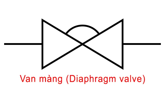 Ký hiệu của Van Màng (Diaphragm valve)