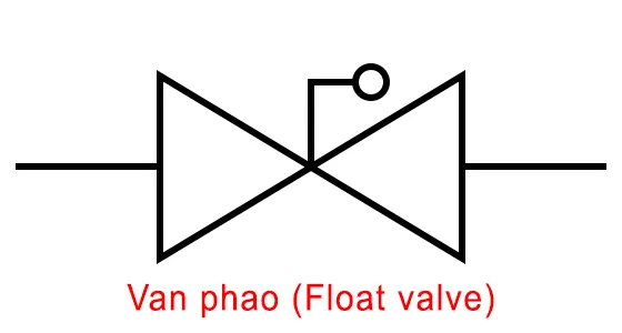 Ký hiệu của Van Phao (Float valve)