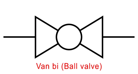 Ký hiệu của Van bi (Ball Valve)