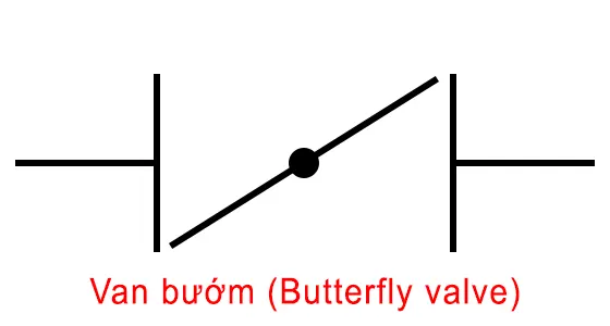 Ký hiệu của Van bướm (Butterfly Valve)