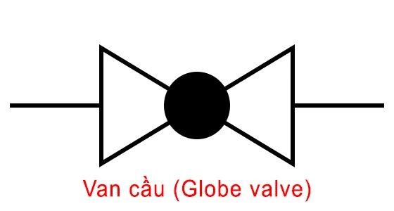 Ký hiệu của Van cầu (Globe Valve)
