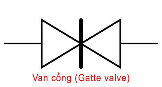 Ký hiệu của Van cổng (Gate valve)