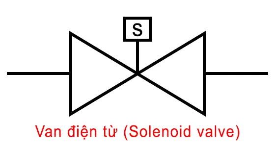 Ký hiệu của Van điện từ (Solenoid valve)
