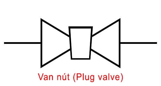 Ký hiệu của Van nút (Plug valve)