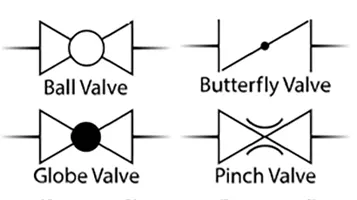 Ký hiệu của các loại van công nghiệp trong bản vẽ kỹ thuật
