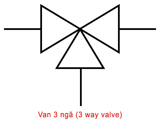Ký hiệu van 3 ngã