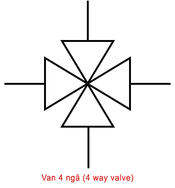 Ký hiệu van 3 ngã