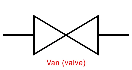 Ký hiệu van công nghiệp cơ bản