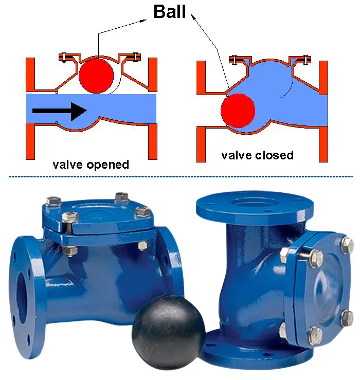 Van bi một chiều