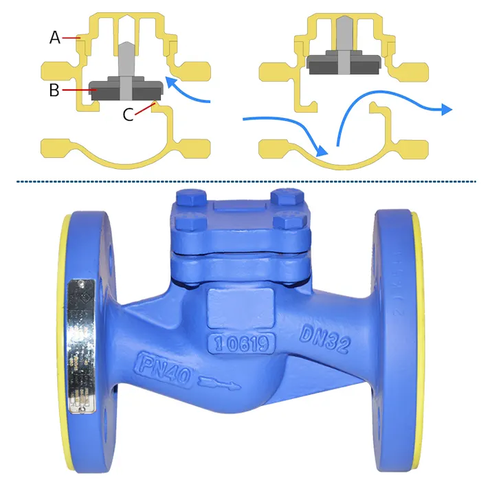 Van một chiều dạng piston