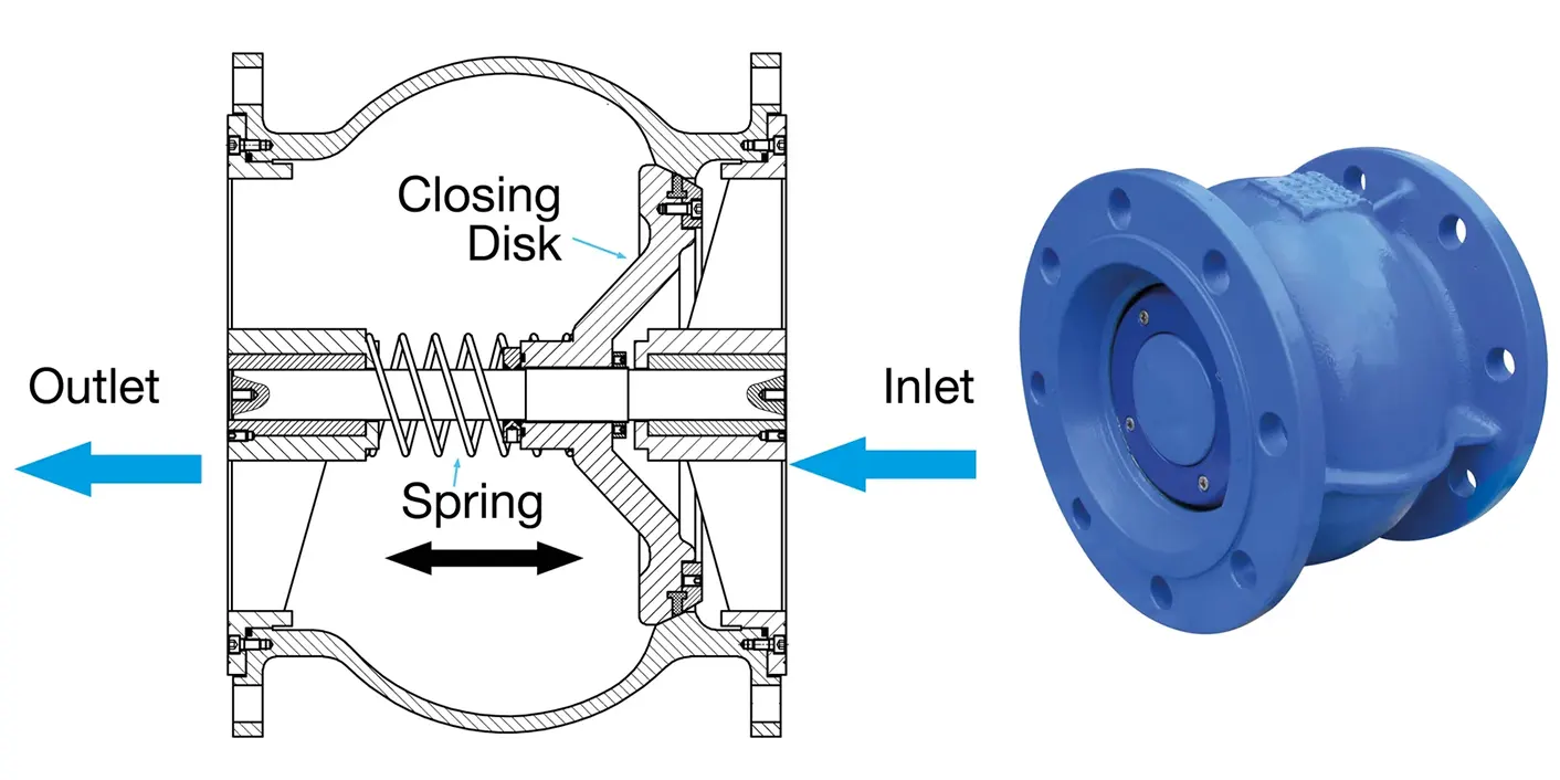 Van một chiều giảm âm