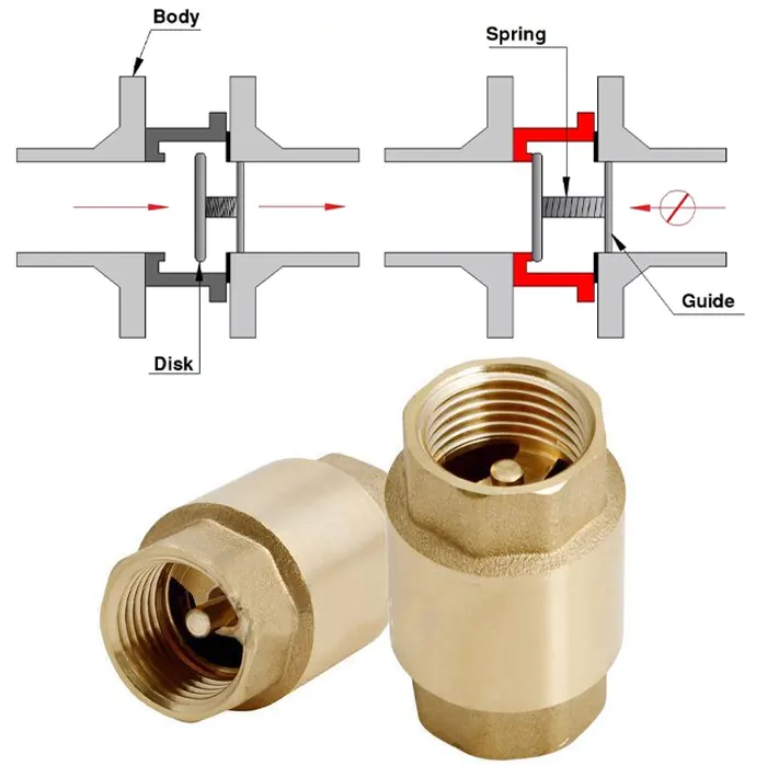 Van một chiều lò xo tiêu chuẩn
